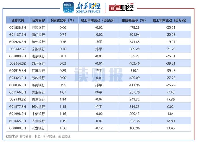 20家上市券商半年报出炉 业绩低点已过 环比增幅见业绩拐点