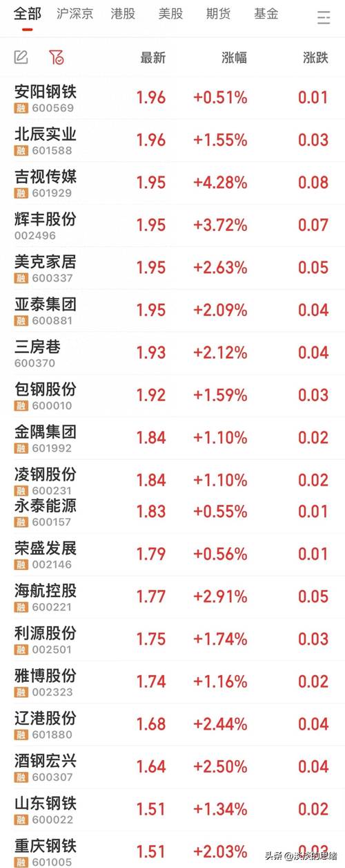20家上市券商半年报出炉 业绩低点已过 环比增幅见业绩拐点