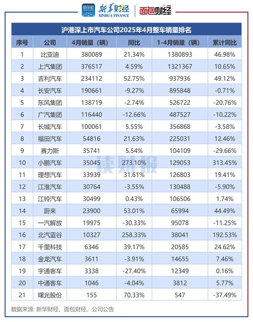 9月市场持续回升预计乘用车销量达191.5万辆
