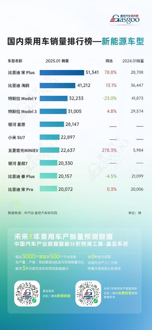 9月市场持续回升预计乘用车销量达191.5万辆