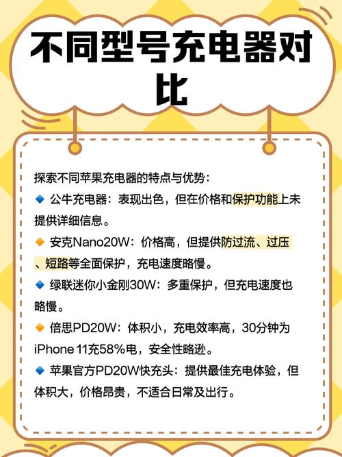 以环保之名不送充电器和耳机 消费者称苹果主要目的是增加额外的配件收入