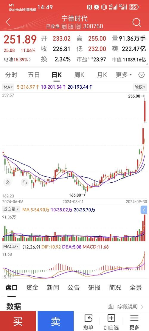 A股业绩榜：核酸概念龙头力压一众白马股 航空股包揽亏损前四