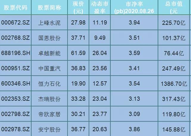 A股业绩榜:核酸概念龙头力压一众白马股 航空股包揽亏损前四