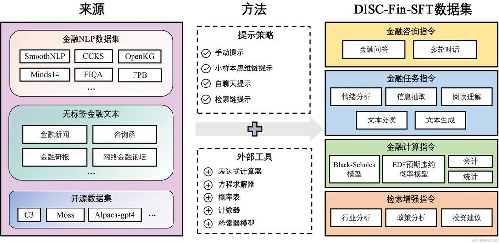 Delphix数据控制塔实现1型系统和组织控制2级标准合规