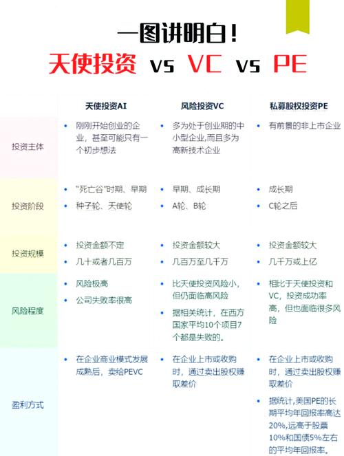 短短3个月，VCPE亏光了去年赚的钱