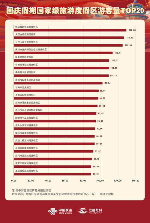 国庆文娱数据盘点：线上追更“不放假” 线下“打卡”热情高