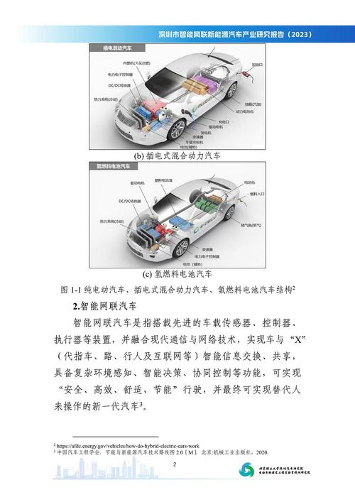 服贸观止｜“双碳”目标下的“中国出行方案”：新能源车＋智能网联