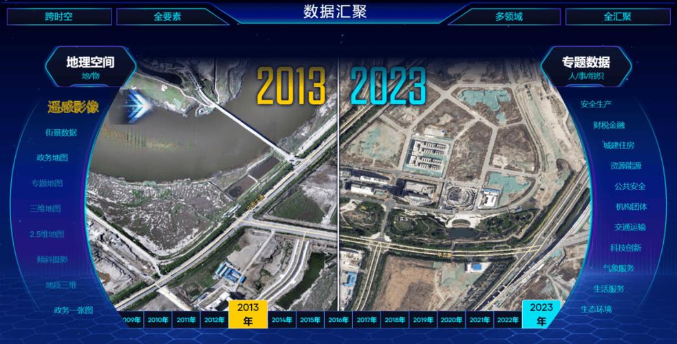 拓展场景释放公共数据价值