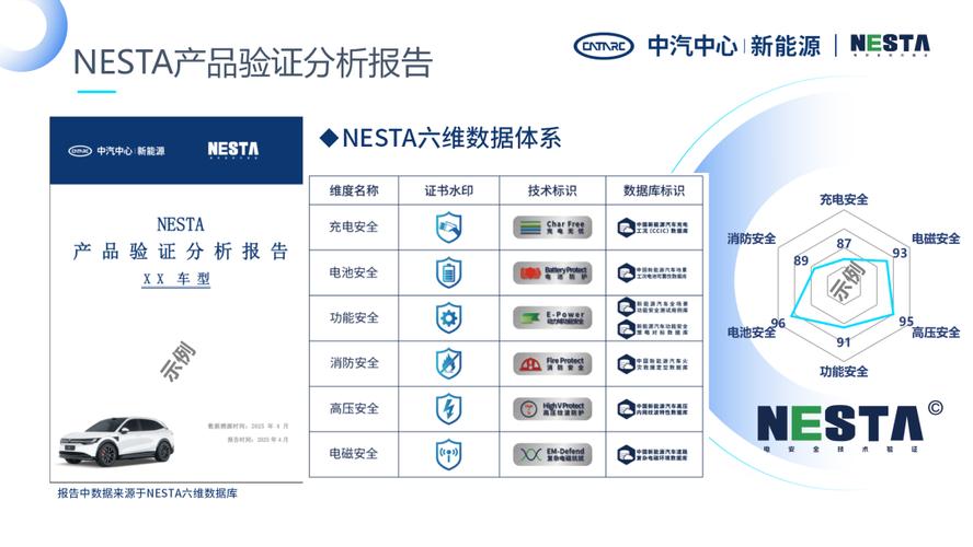 日产汽车携手中汽中心发布2022年《新能源汽车蓝皮书》