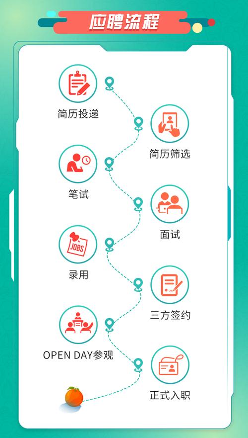 JobDiva通过与Jobs on Facebook整合来提高招聘效率