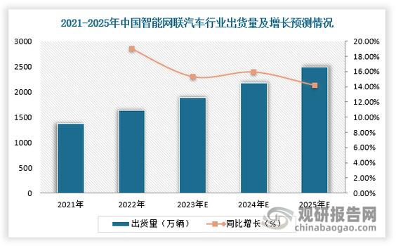 多部门促两业融合： 加快汽车向智能移动空间升级