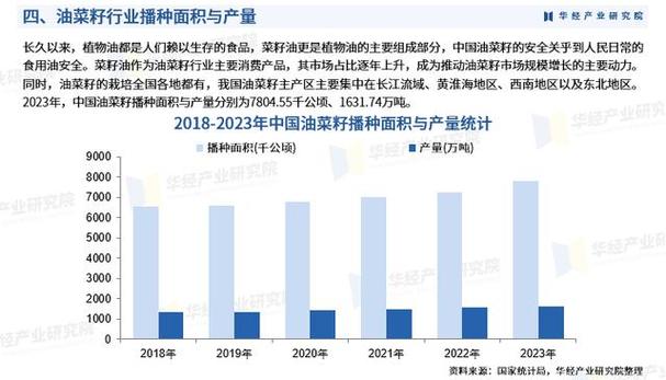 推动油菜产业链发展保障食用油供给安全