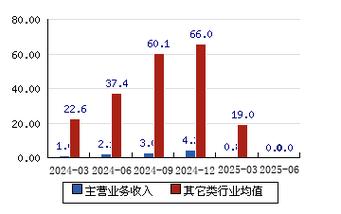 别人家公司！凯淳股份借给员工800万买房，年息2.9%！还有公司直接免息