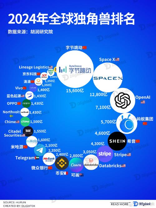 Token 2049 焦点：亚洲有望出现首个去中心化科学 (DeSci) 独角兽企业