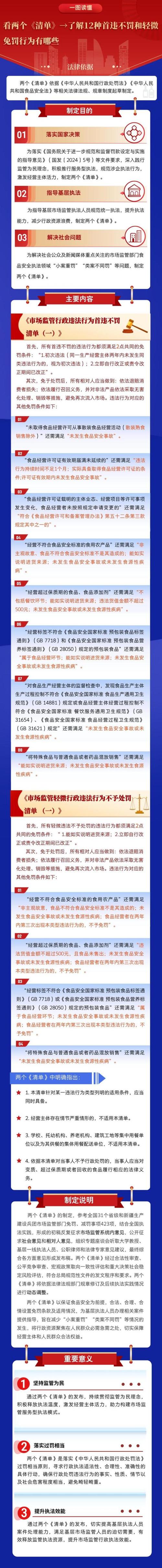市场监管总局:2021年查处各类垄断案件175件 同比增长61.5%