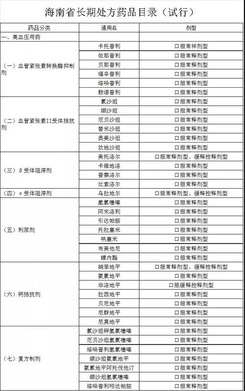 北京今年将优化慢性病“长处方”管理 处方用药量放宽至3个月