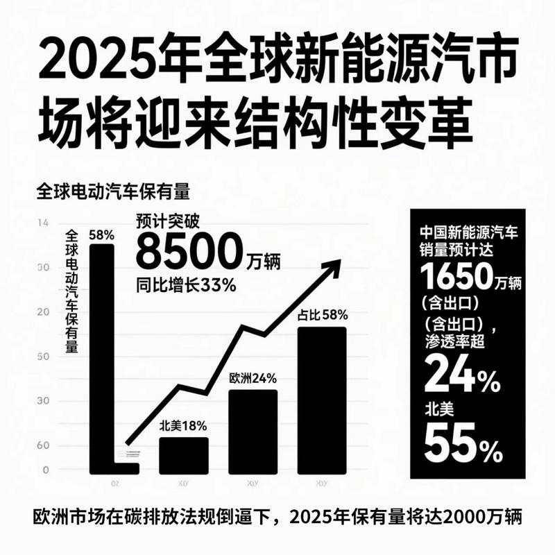 中国新能源汽车产业实现“一个引领、三个突破”