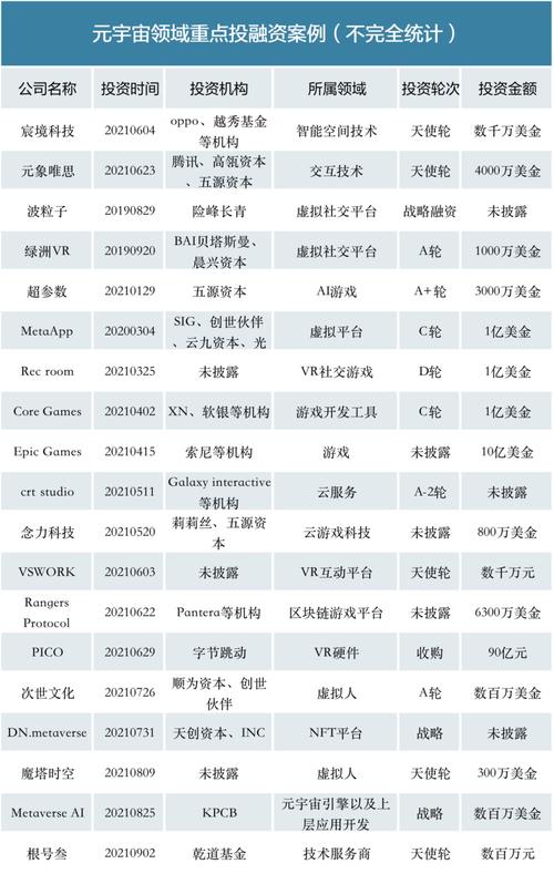 高瓴、红杉重金入场 资本争夺的“元宇宙”是风口还是泡沫