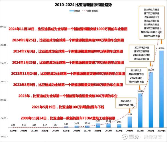 FCA未来三年将花费20亿美元购买排放额度 特斯拉或成最大赢家
