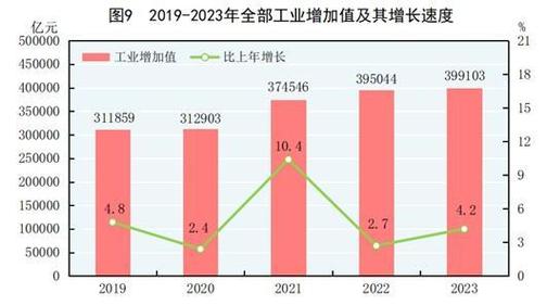 统计局:前2月全国规模以上工业企业实现利润11140.1亿元