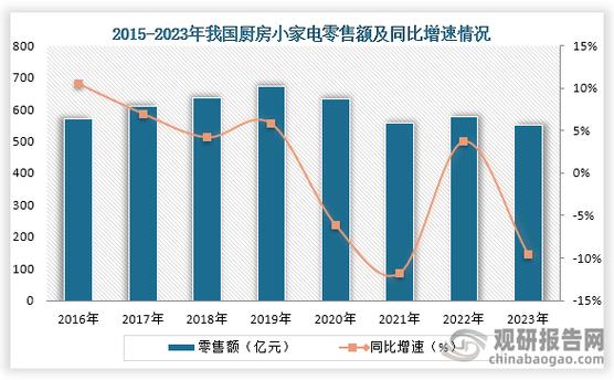 2020年全国网上零售额117601亿 你都网购过啥？
