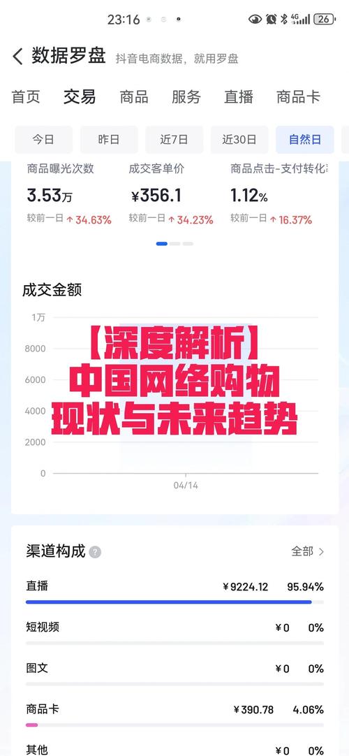 2020年全国网上零售额117601亿 你都网购过啥？
