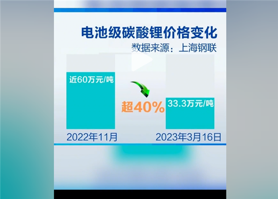 电动汽车将继续降价?专家:碳酸锂或跌破10万元一吨