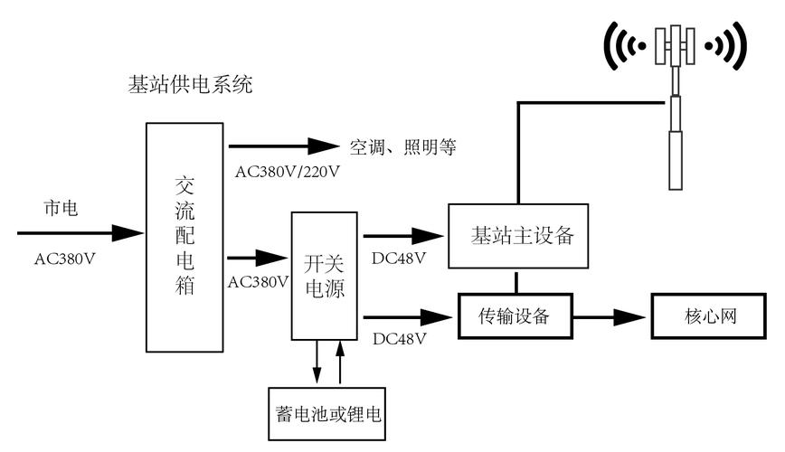 Mavenir 和 EdgeQ 推出业界首个软件定义的 4G5G 下一代小型基站