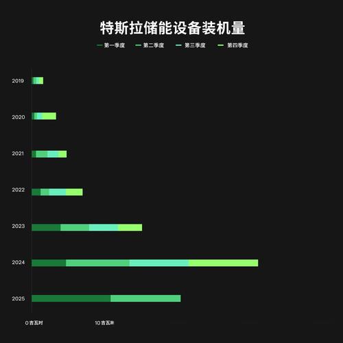 特斯拉上海超级工厂2022年累计交付量达32.3万台