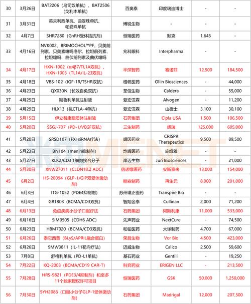 总额或达14亿欧元!恒瑞两款自研新药与默克达成多项海外授权