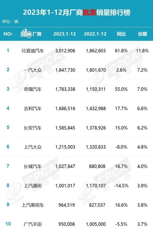 丰田9月全球销量仅70万辆，13个月来首次下滑