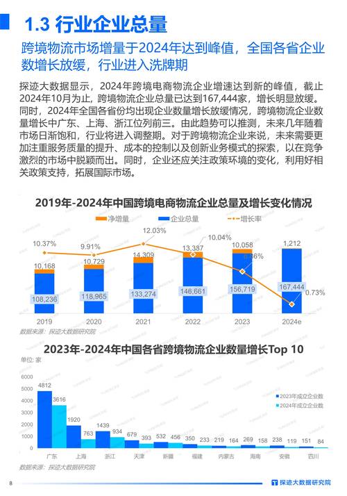 前10月物流运行数据公布：物流需求保持恢复态势 结构调整继续推进
