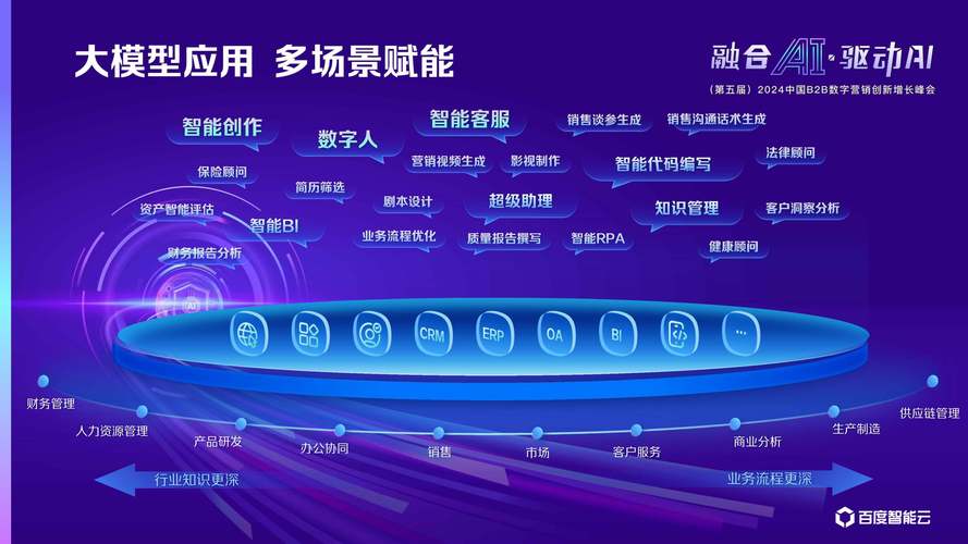 数智技术驱动商业创新 用友启动企业应用大模型训练