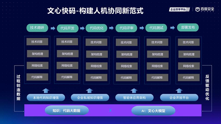 数智技术驱动商业创新 用友启动企业应用大模型训练
