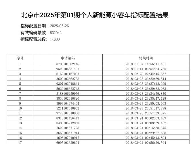 北京小客车指标总量和配置比例公布 个人、家庭同池摇号
