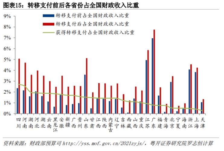 财政部：2022年中央对地方转移支付近9.8万亿元 规模历年最大