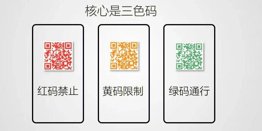 国家卫健委回应各地健康码不通用：一码通行的条件尚不成熟