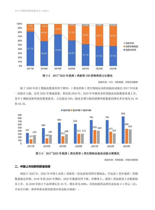 创新药收入占比持续放大 医药上市公司迎来收获期