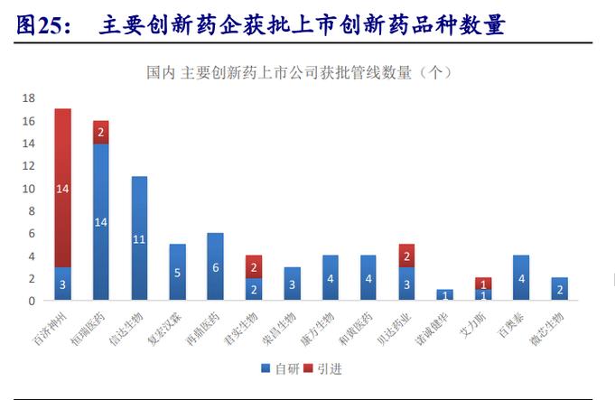 创新药收入占比持续放大 医药上市公司迎来收获期