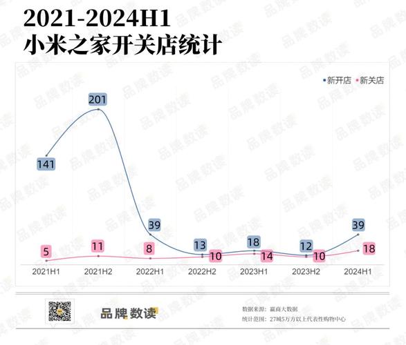 小米之家经营范围新增宠物用品 并出手投资宠物品牌