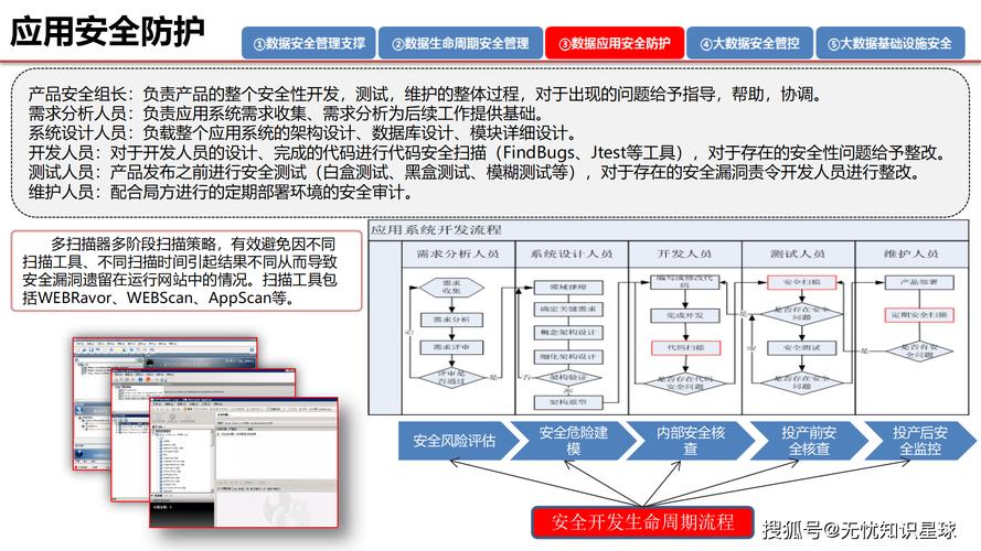 信息安全：构建证券行业企业文化的坚实防线