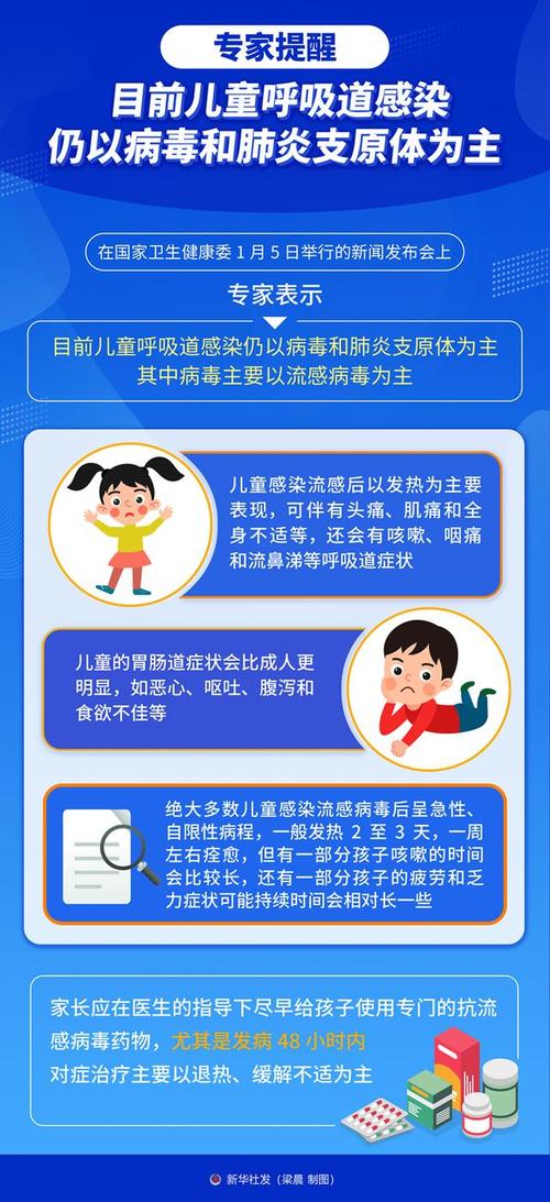 国家卫健委回应儿童呼吸道疾病感染人数增多情况：落实分级诊疗方便就近就医