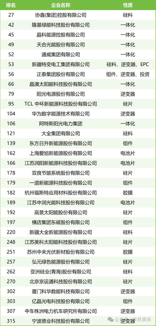 中国新能源产业相关企业超200万家
