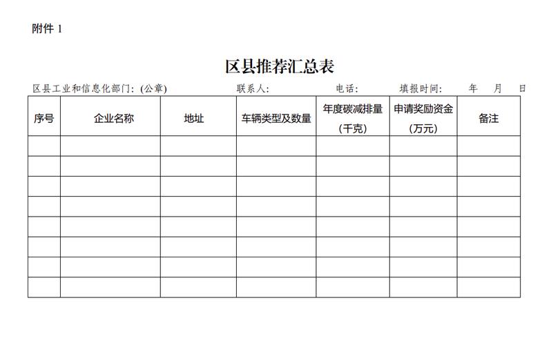 上海经信委主任:20万新车最高补贴5万