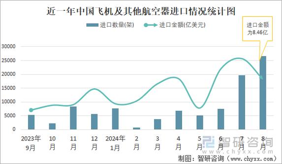 2024年全球航空客运量增长10.4% 中国民航旅客运输量达7.3亿人次