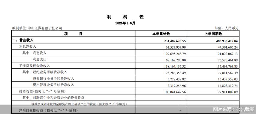 2021年年报亏损1.3亿元,锦龙股份被深交所“灵魂十问”!中山证券受行政处罚的影响备受关注