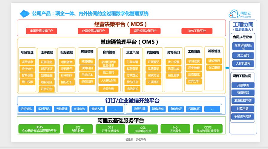 Tomorrow.Building World Congress:建筑行业的颠覆性变革