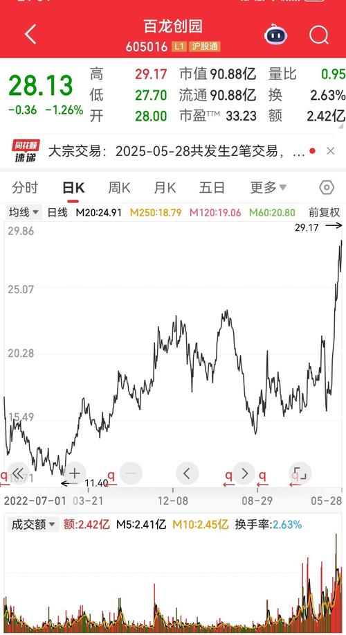 “代糖概念股”还有甜头没?供货元气森林的保龄宝近两日下跌10% 公司最新回复来了