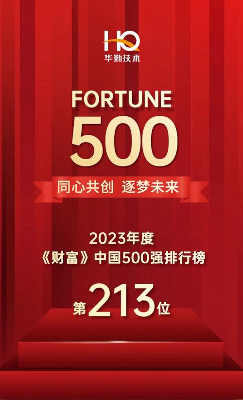 2021年《财富》最受赞赏的中国公司：华为第2、小米第3