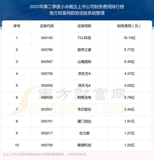 2021年《财富》最受赞赏的中国公司:华为第2、小米第3